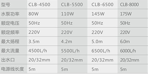 CLB�ͺ� 5500 6500 8000.png